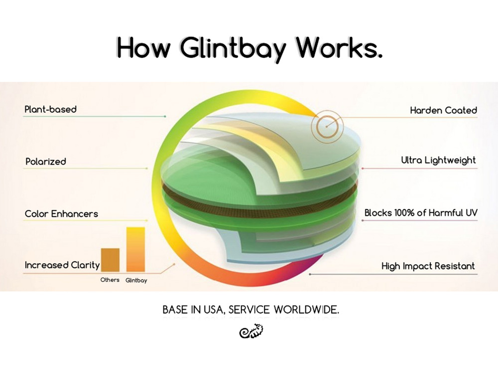 Glintbay Nieuwe Prestatie Gepo - Men Accessories Drawing recensie en prijs
